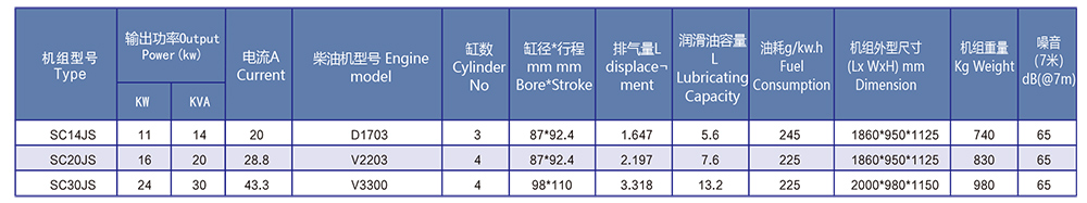 久保田柴油發電機組參數表
