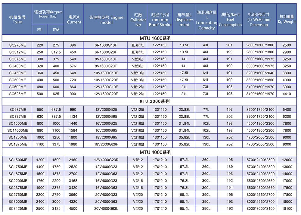 MTU奔馳柴油發(fā)電機組參數(shù)表