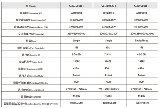 靜音小型柴油發(fā)電機組SCD13000參數(shù)