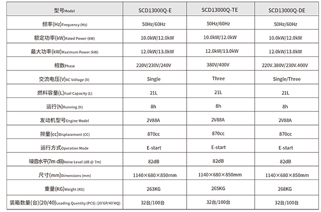 靜音小型柴油發電機組SCD13000參數
