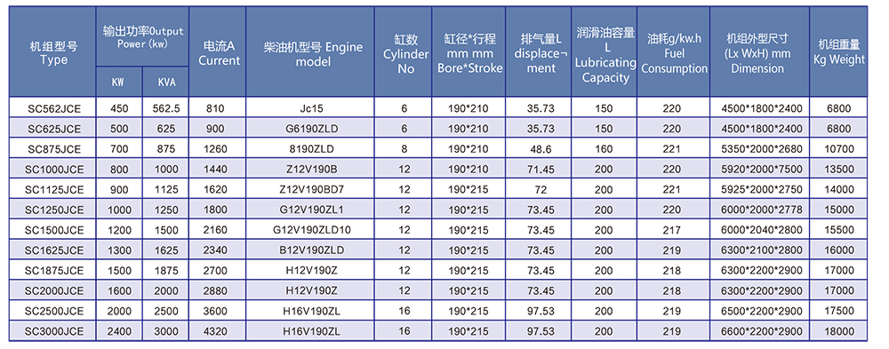 濟柴柴油發(fā)電機組參數(shù)表