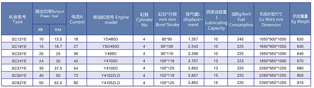 揚動柴油發電機組參數表