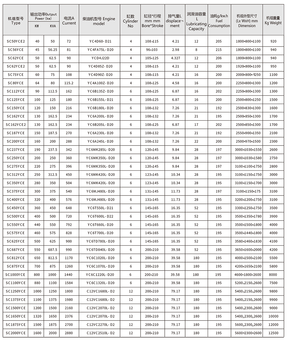 玉柴小型柴油發(fā)電機組參數(shù)表