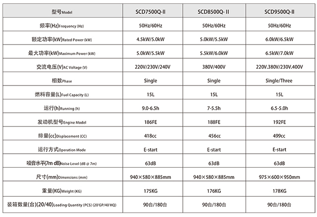 靜音小型柴油發(fā)電機組SCD130001參數(shù)