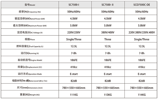SCD7500開架小型柴油發(fā)電機組參數(shù)