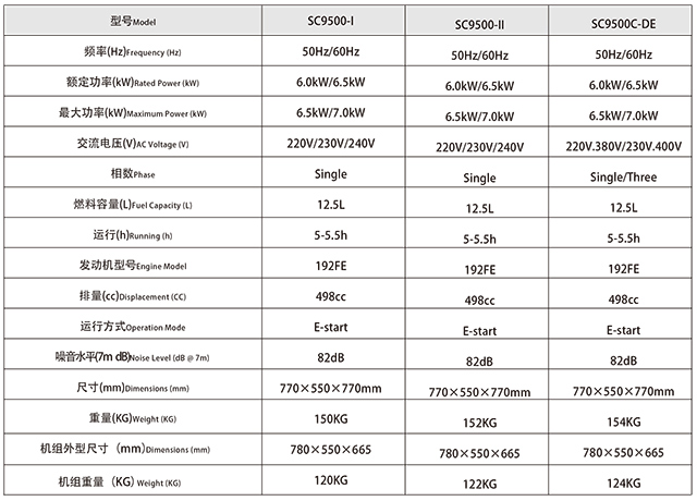 SCD7500開架小型柴油發(fā)電機組參數(shù)1