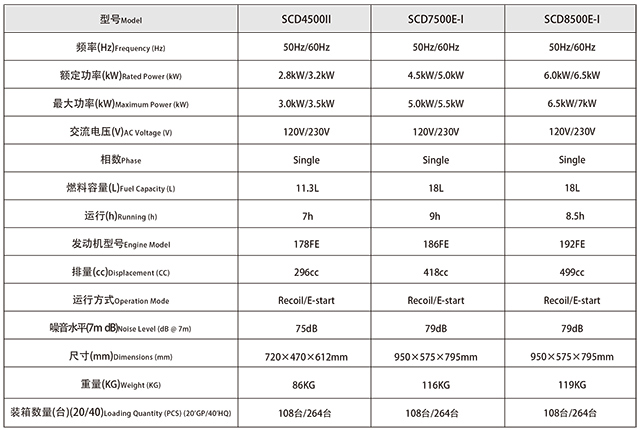 SCD4500開架小型柴油發(fā)電機(jī)組參數(shù)
