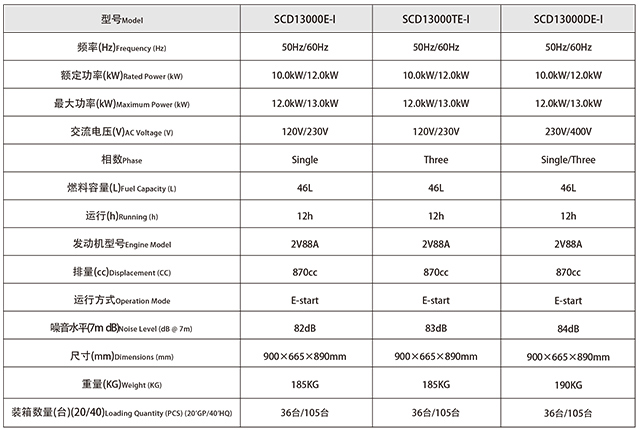 SCD413000開架小型柴油發(fā)電機組參數(shù)